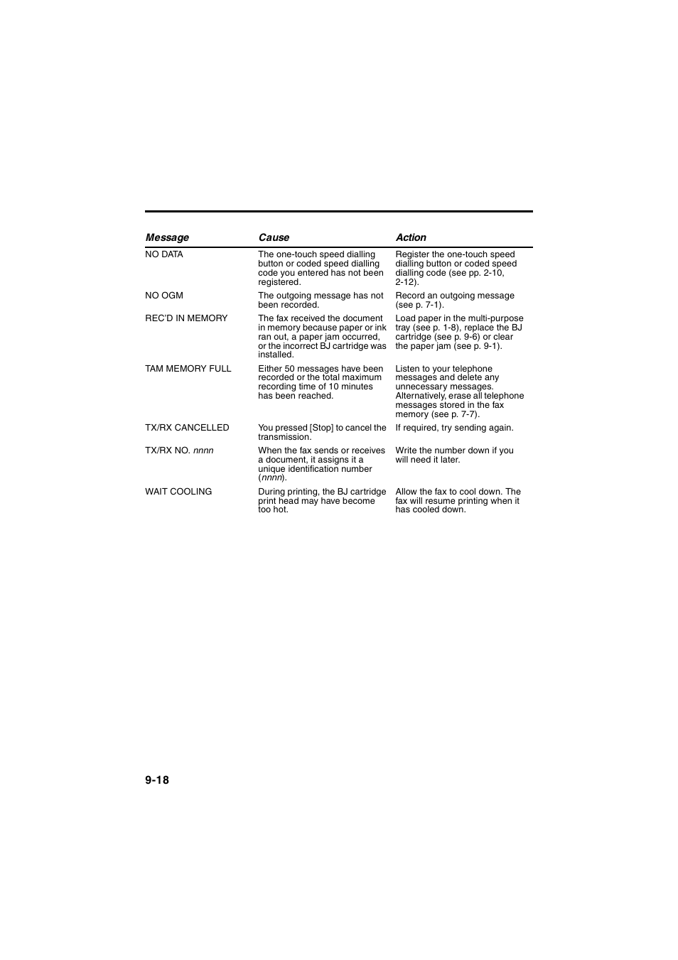 Canon B115 User Manual | Page 35 / 118