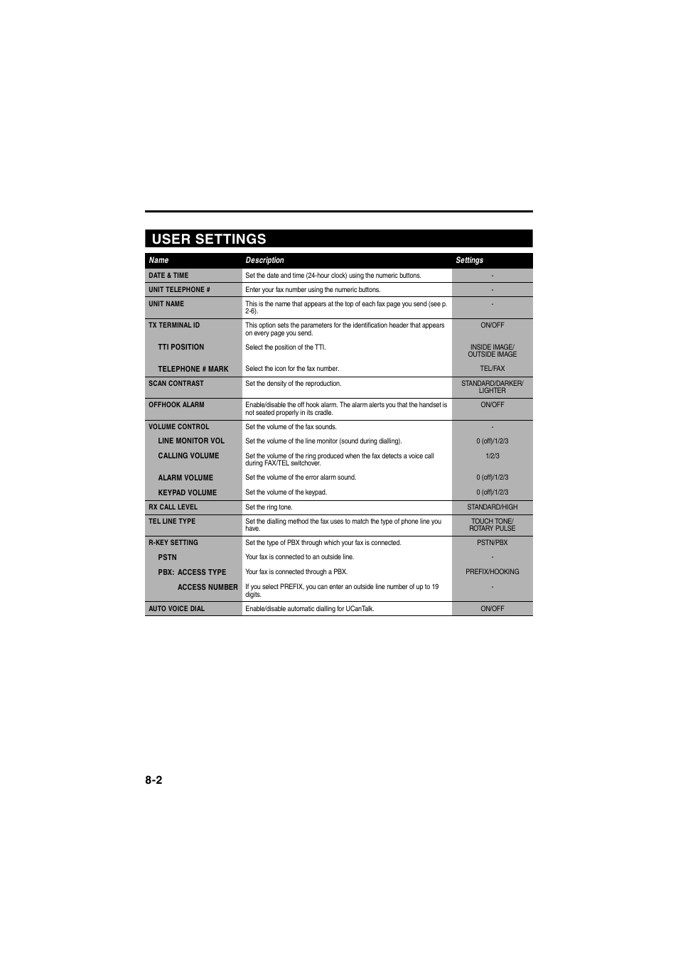 User settings | Canon B115 User Manual | Page 38 / 118