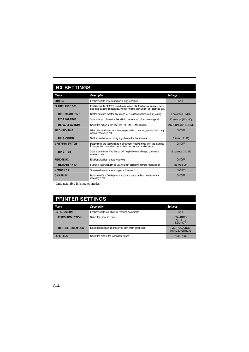 Rx settings, Printer settings | Canon B115 User Manual | Page 40 / 118