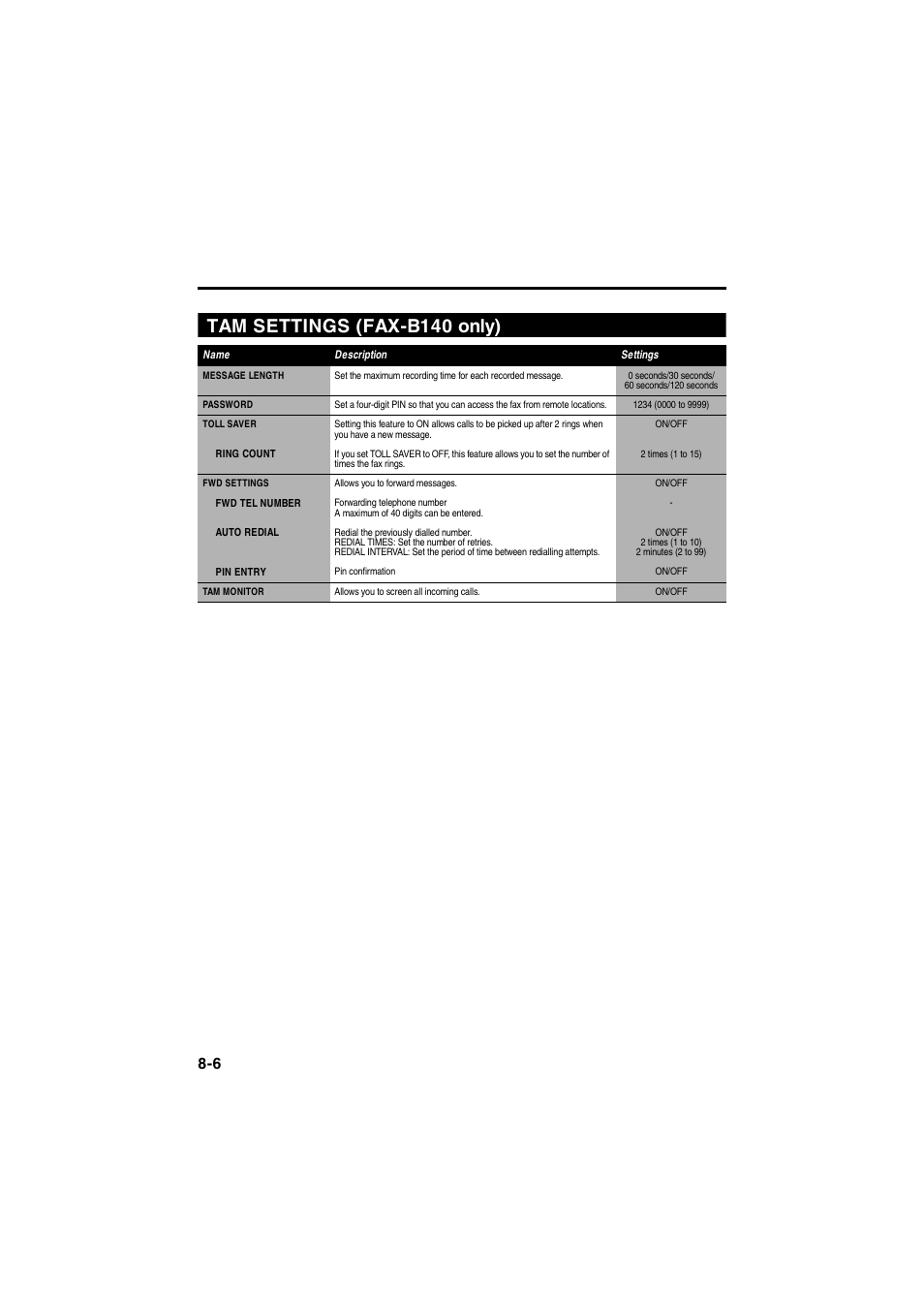Tam settings (fax-b140 only) | Canon B115 User Manual | Page 42 / 118