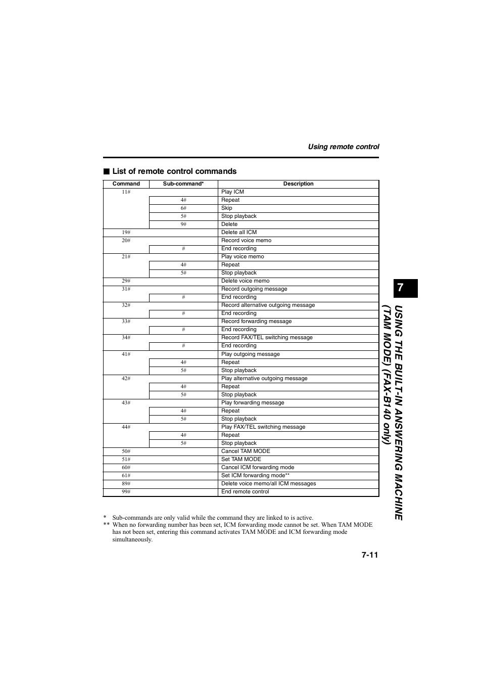 Canon B115 User Manual | Page 54 / 118