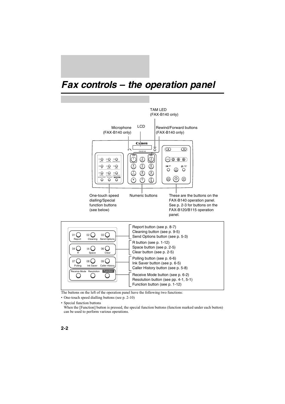 Fax controls – the operation panel | Canon B115 User Manual | Page 84 / 118