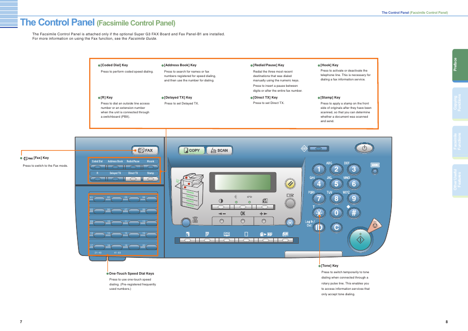 The control panel (facsimile control panel), The control panel, Facsimile control panel) | Id c | Canon iR 2018 User Manual | Page 5 / 17