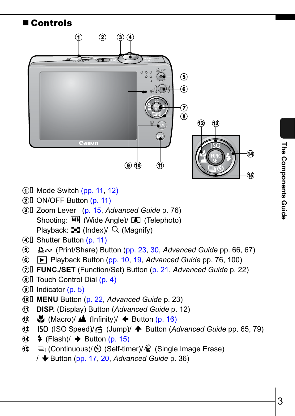 Controls | Canon IXUS 75 User Manual | Page 5 / 35