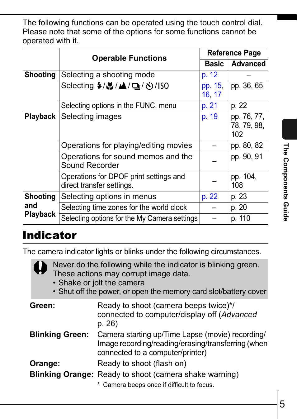 Indicator, P. 5) | Canon IXUS 75 User Manual | Page 7 / 35