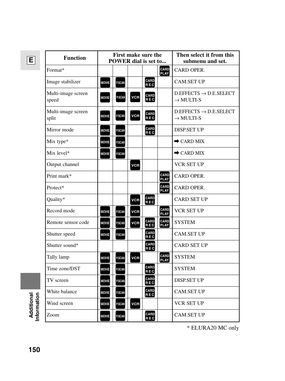150 e | Canon elura20 User Manual | Page 150 / 152