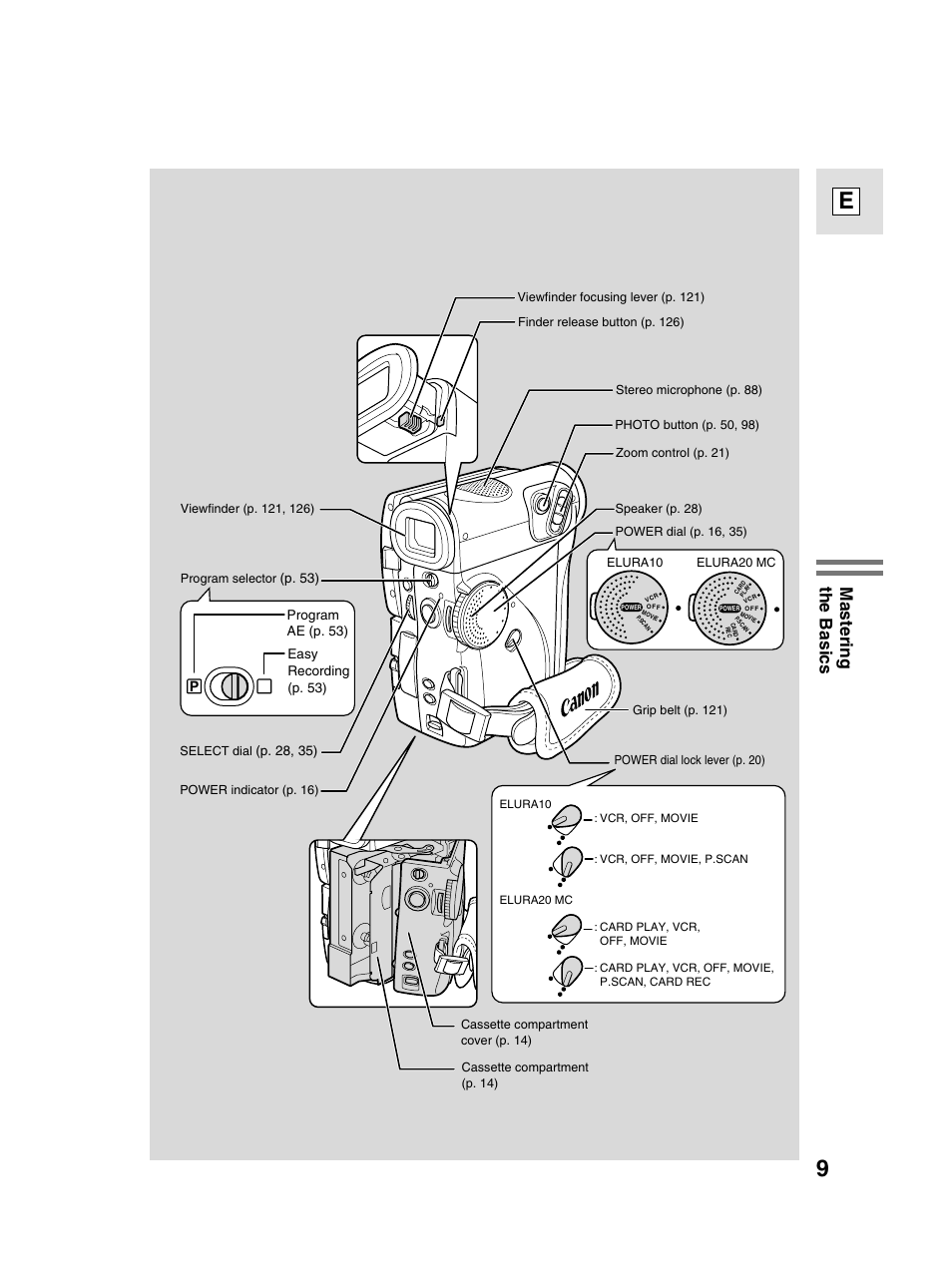 Mastering the basics | Canon elura20 User Manual | Page 9 / 152