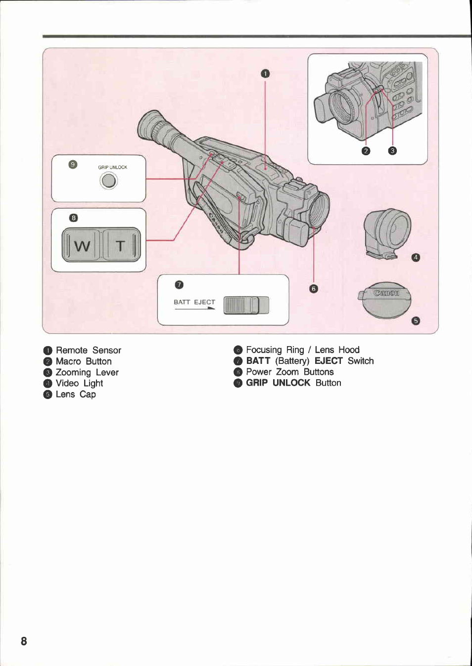 Wii t | Canon E 600 User Manual | Page 8 / 96