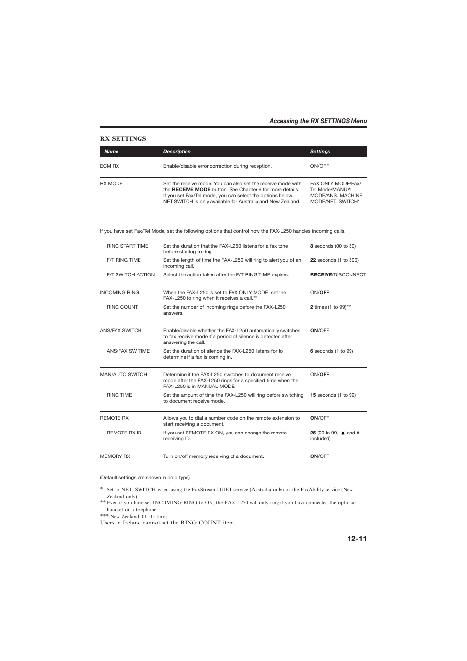 Canon L250 User Manual | Page 251 / 282