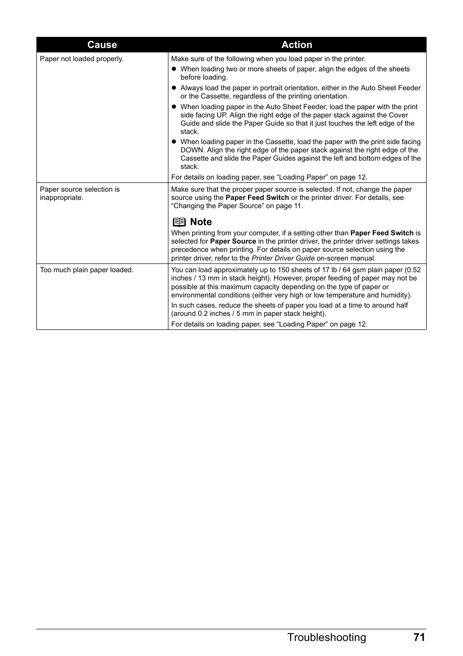 71 troubleshooting, Cause action | Canon Pixma  iP4300 User Manual | Page 75 / 102