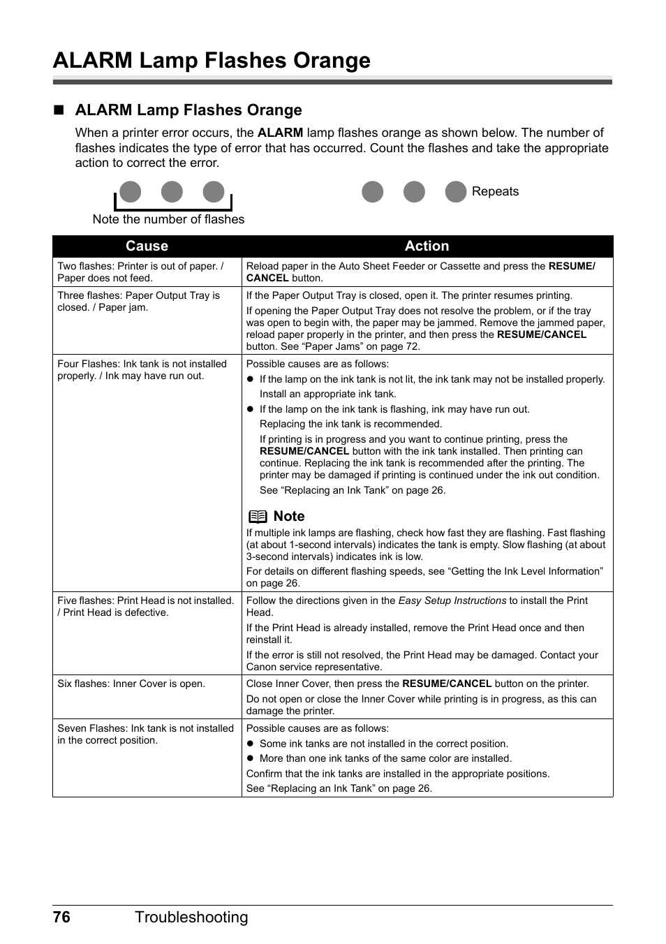 Alarm lamp flashes orange, 76 troubleshooting, Cause action | Canon Pixma  iP4300 User Manual | Page 80 / 102