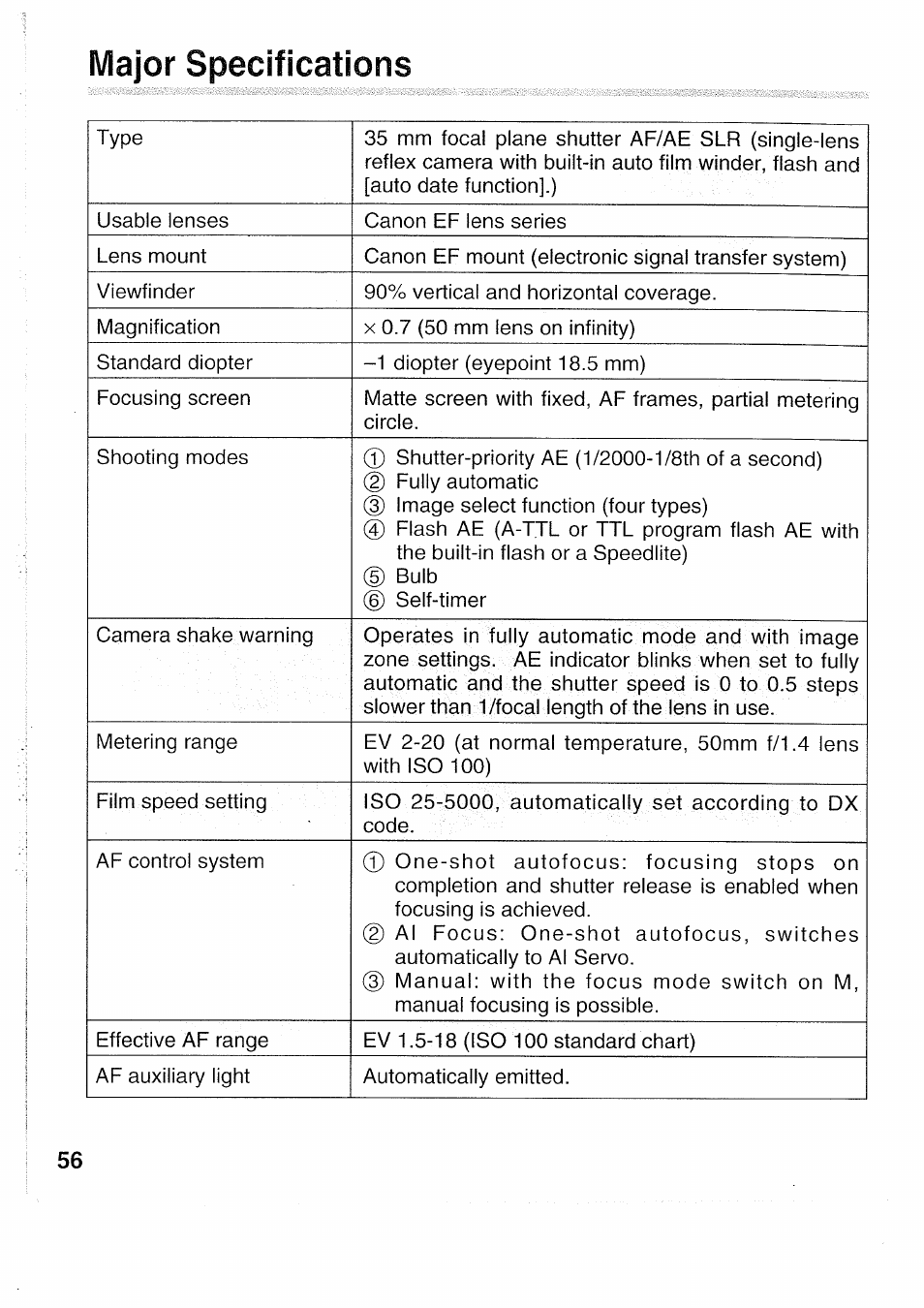 Major specifications | Canon EOS 5000 User Manual | Page 56 / 64