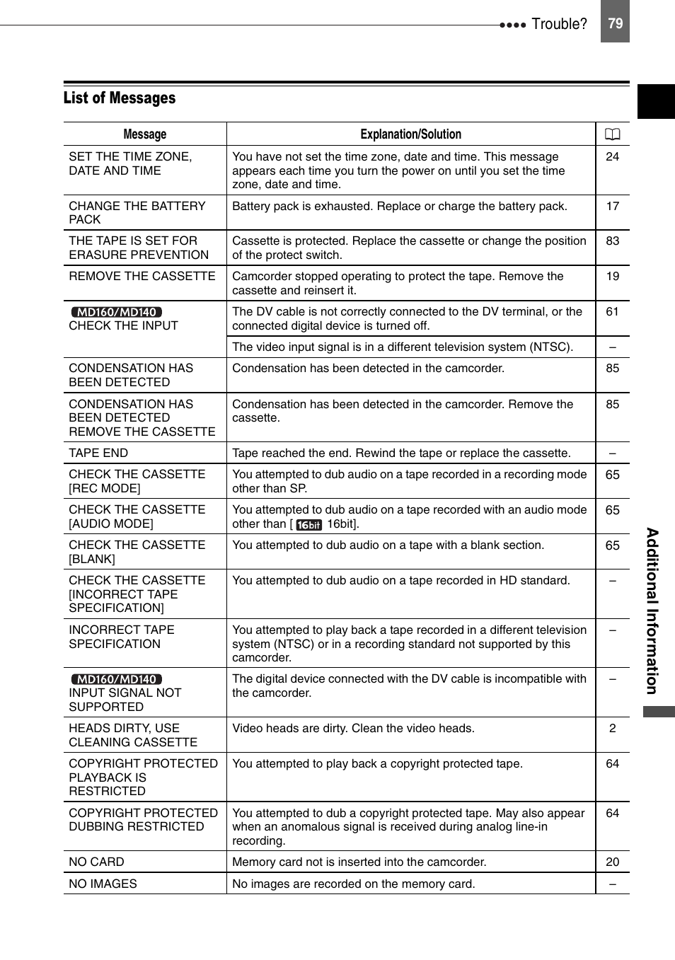 List of messages, Trouble, Addit ion al inf o rm a tio n | Canon DIGITAL VIDEO CAMCORDER MD130 User Manual | Page 79 / 94