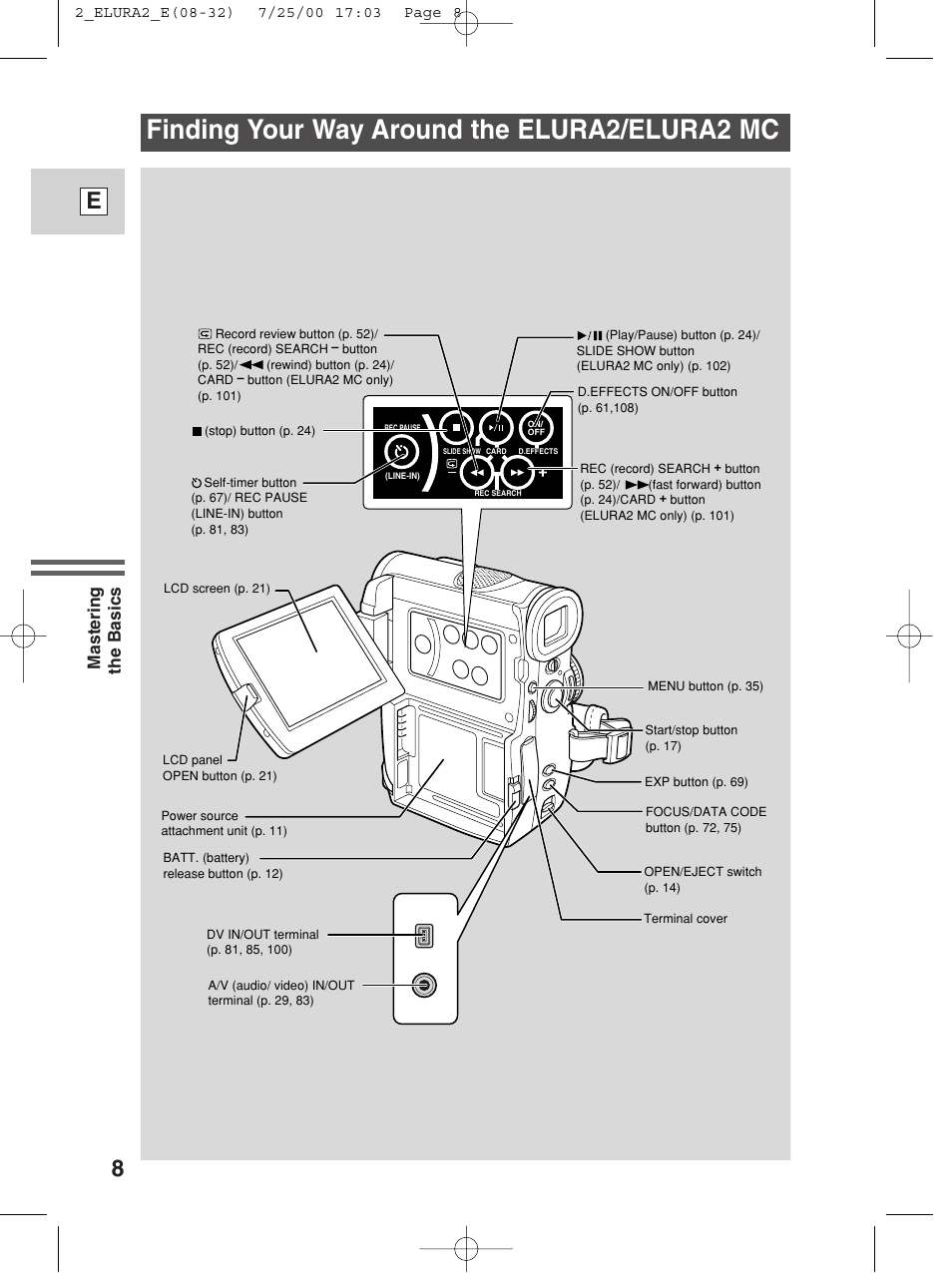 Finding your way around the elura2/elura2 mc, Mastering the basics | Canon Elura 2 MC User Manual | Page 8 / 147