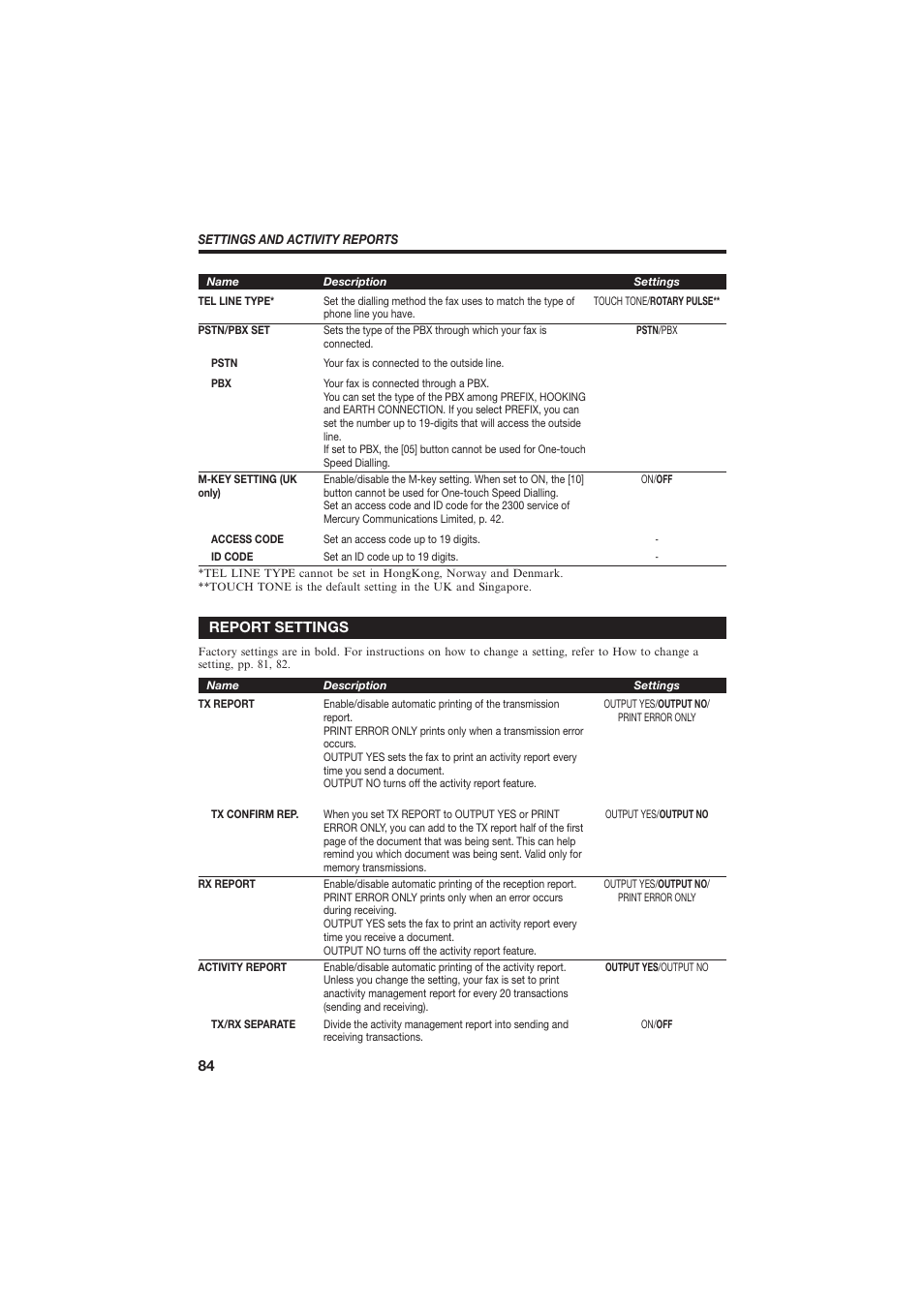 Report settings | Canon B150 User Manual | Page 96 / 138