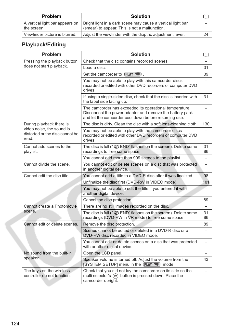 Playback/editing | Canon DC 40 User Manual | Page 124 / 144