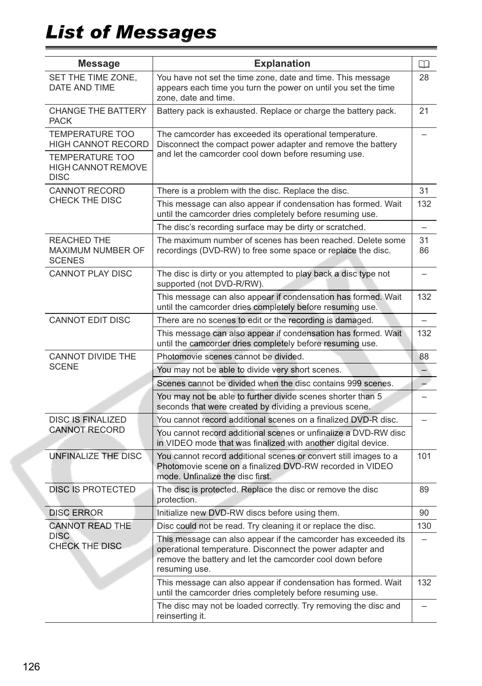 List of messages | Canon DC 40 User Manual | Page 126 / 144