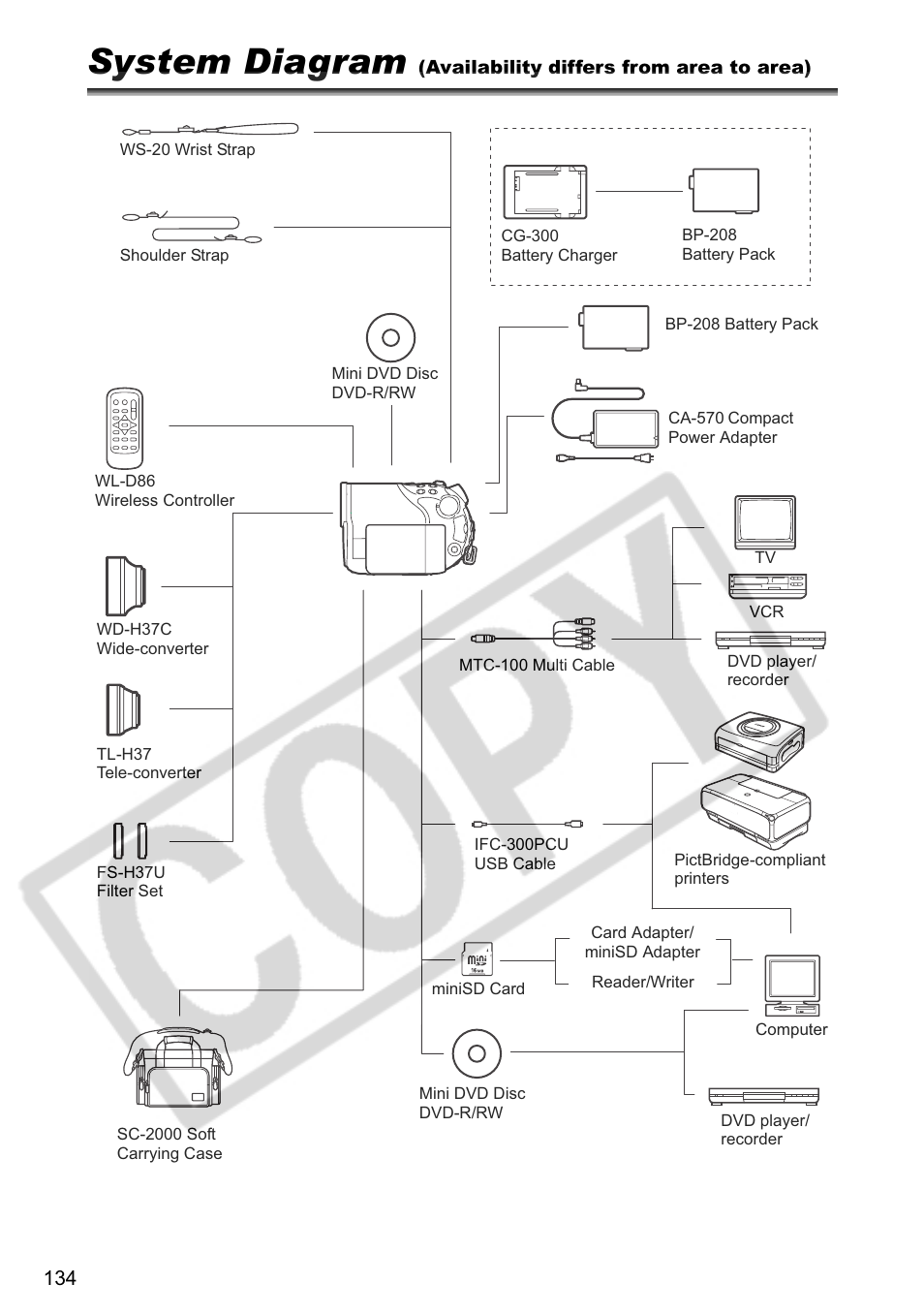 System diagram | Canon DC 40 User Manual | Page 134 / 144