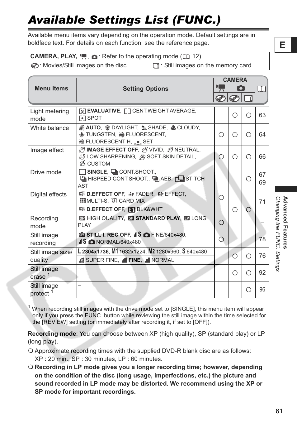 Available settings list (func.) | Canon DC 40 User Manual | Page 61 / 144