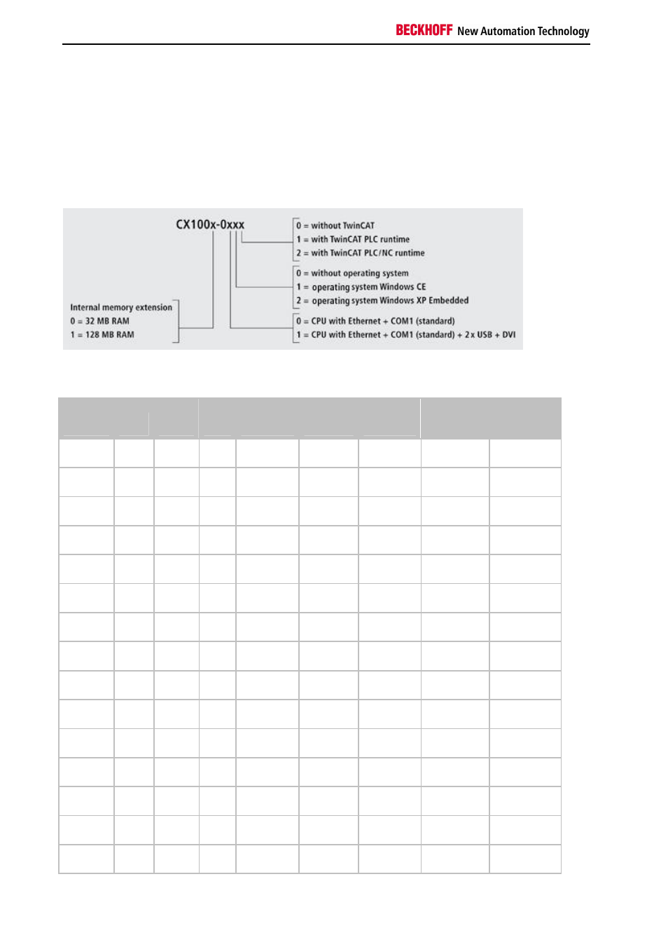 Types | BECKHOFF CX1000 User Manual | Page 12 / 50