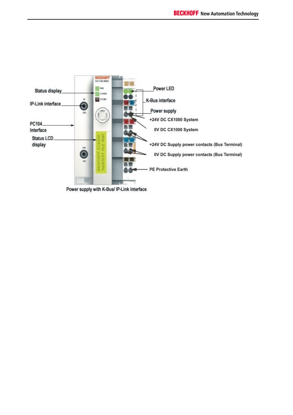 BECKHOFF CX1000 User Manual | Page 30 / 50