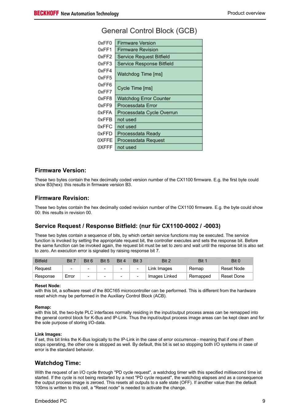 Firmware version, Firmware revision, Watchdog time | BECKHOFF CX1100-000x User Manual | Page 11 / 66