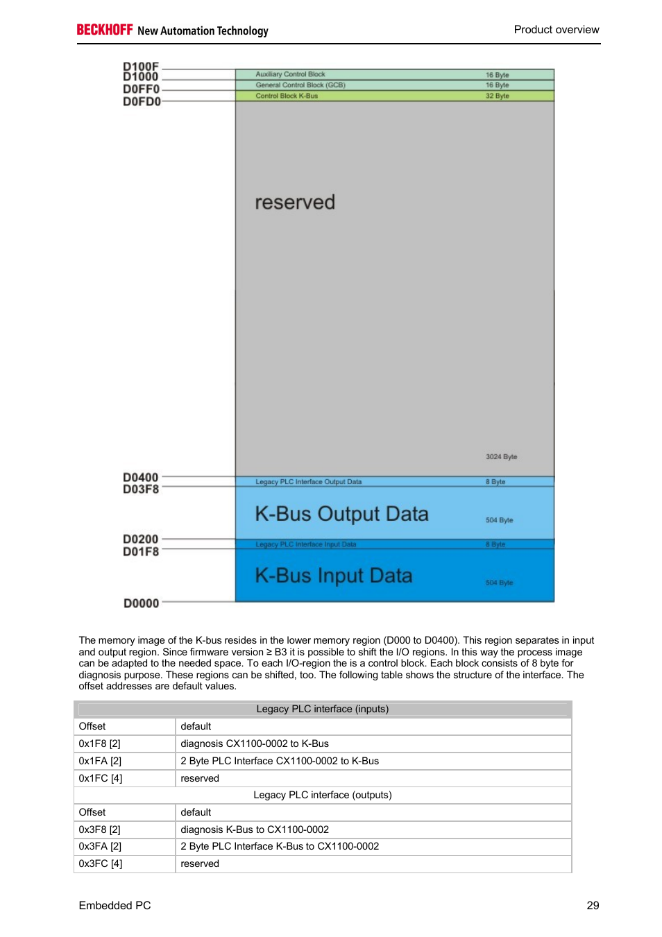 BECKHOFF CX1100-000x User Manual | Page 31 / 66