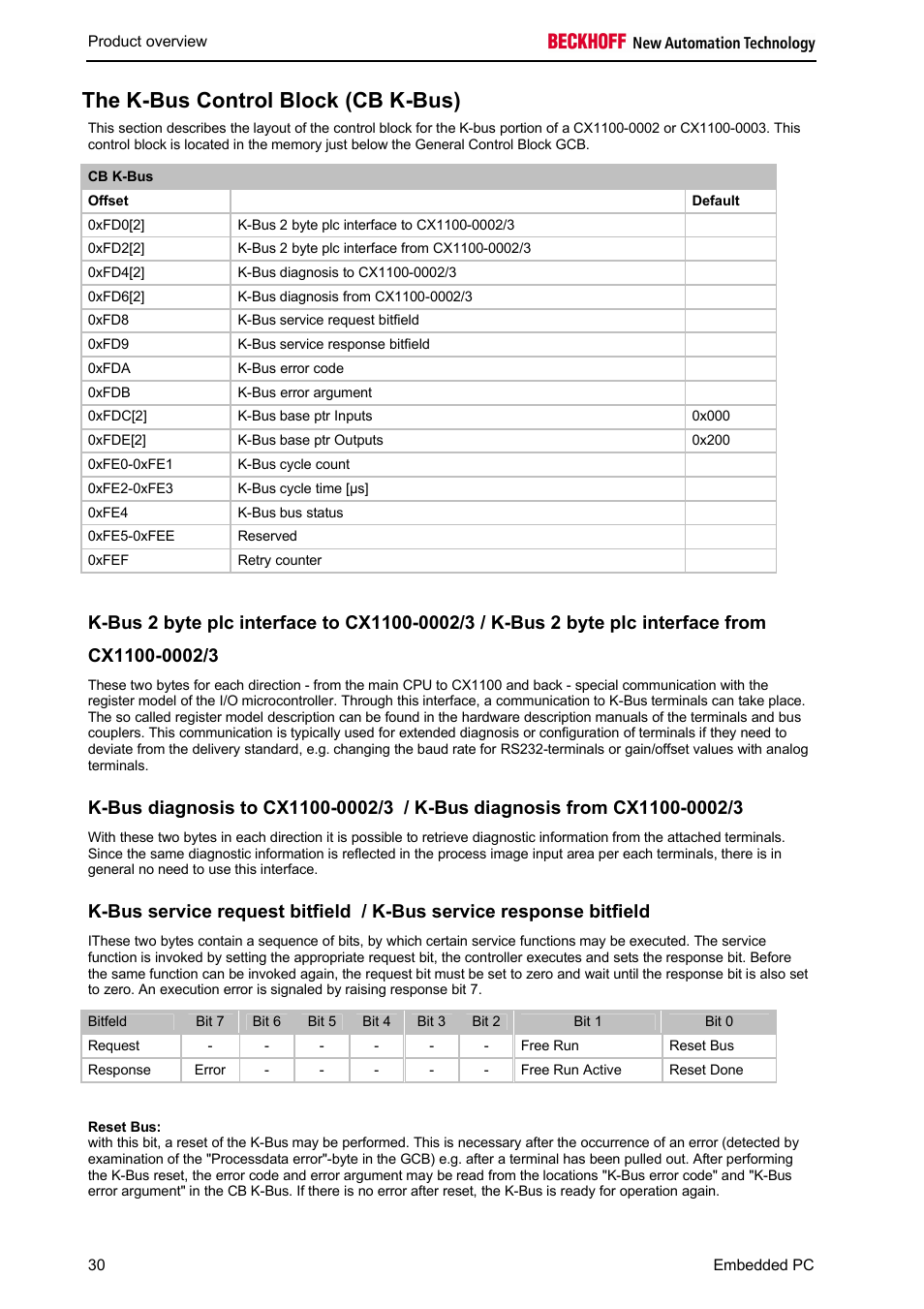 The k-bus control block (cb k-bus) | BECKHOFF CX1100-000x User Manual | Page 32 / 66