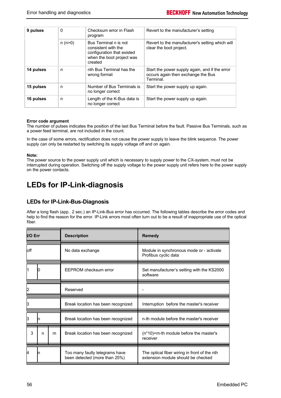 Leds for ip-link-diagnosis, Leds for ip-link-bus-diagnosis | BECKHOFF CX1100-000x User Manual | Page 58 / 66