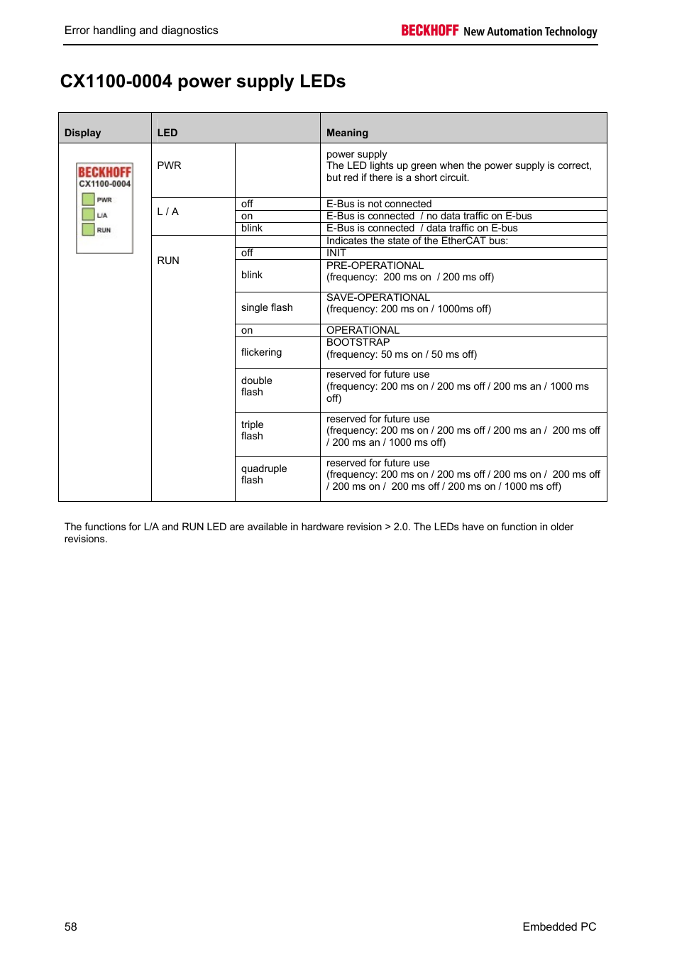 BECKHOFF CX1100-000x User Manual | Page 60 / 66