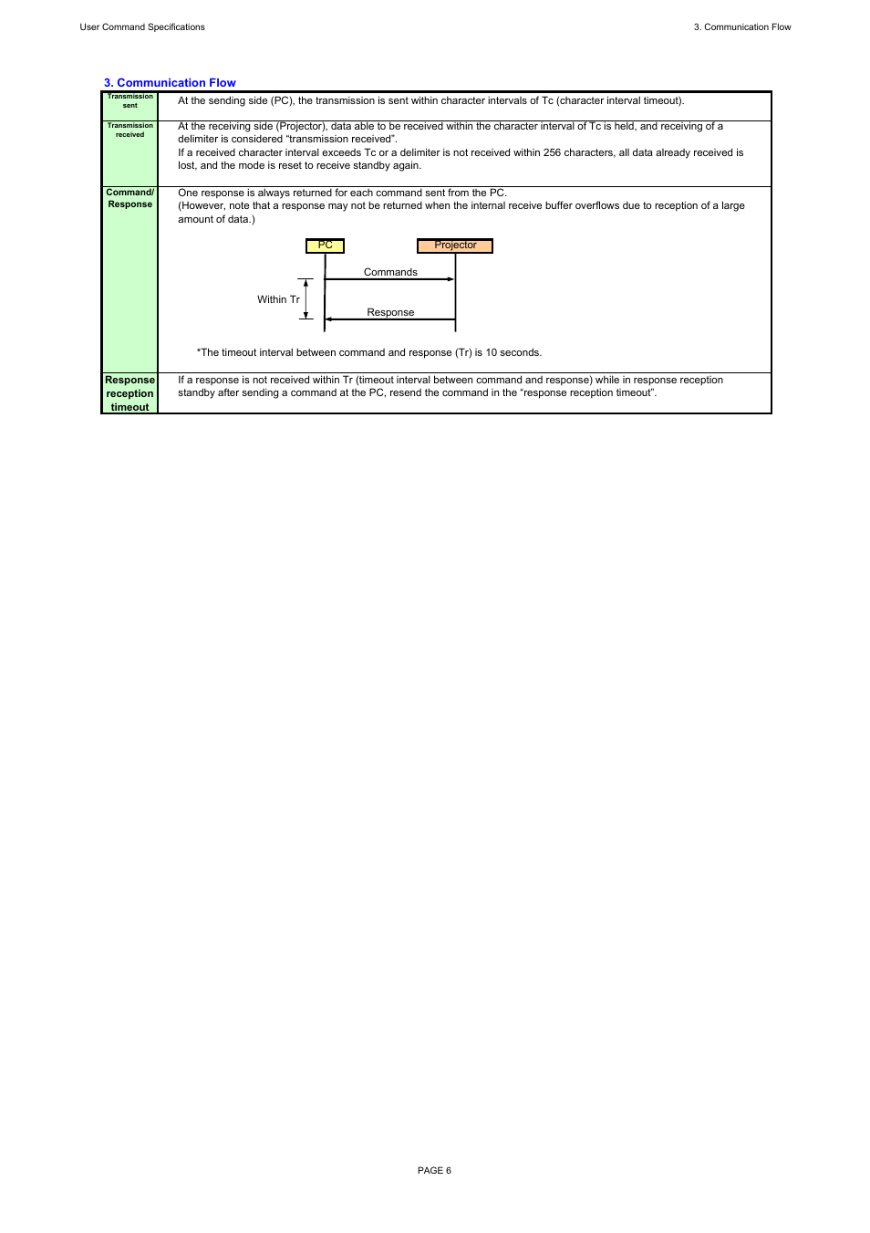 Canon REALiS X600 User Manual | Page 11 / 190