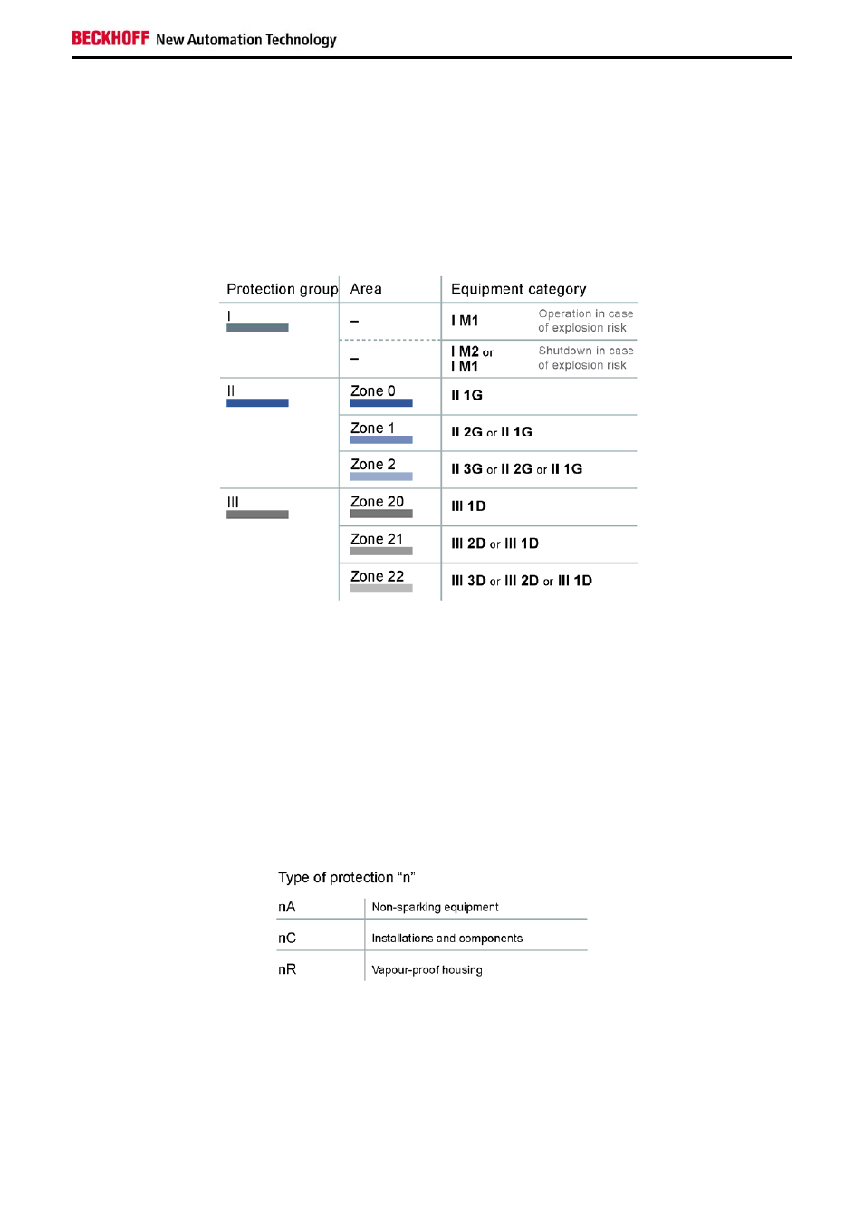 6 usability of electrical equipment | BECKHOFF CX50x0 User Manual | Page 17 / 19