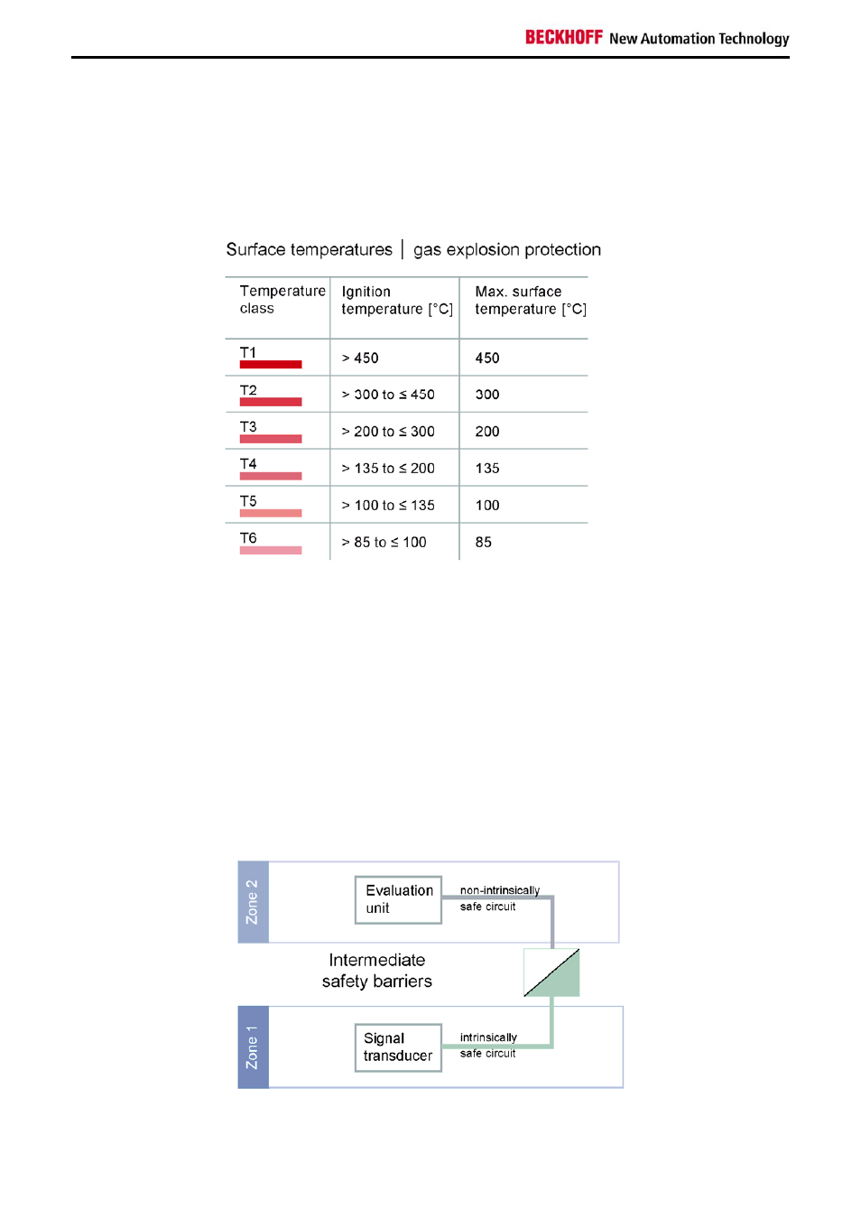 7 safety barriers – cross-zone circuits | BECKHOFF CX50x0 User Manual | Page 18 / 19