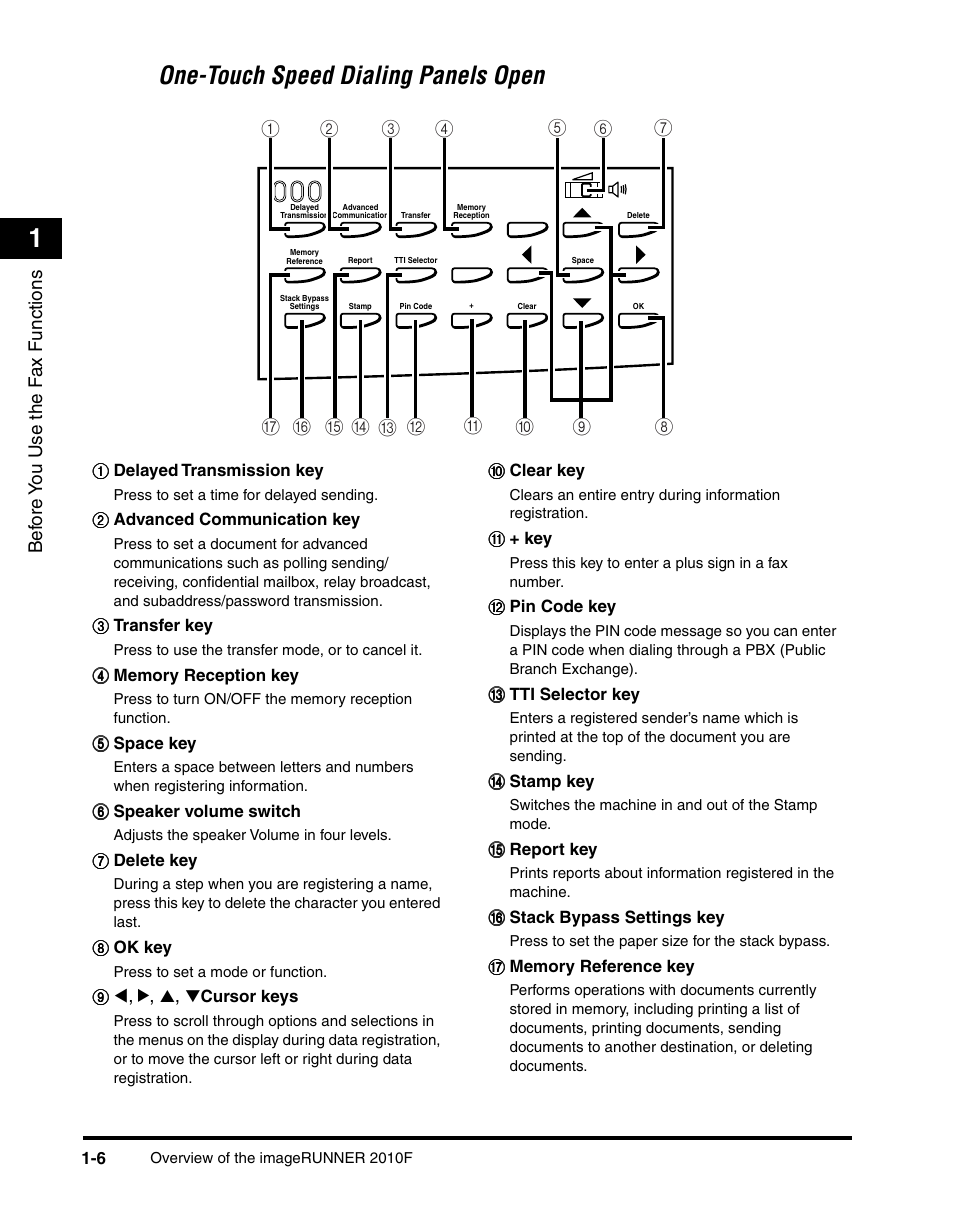 One-touch speed dialing panels open -6, One-touch speed dialing panels open | Canon IMAGERUNNER 2010F User Manual | Page 27 / 382