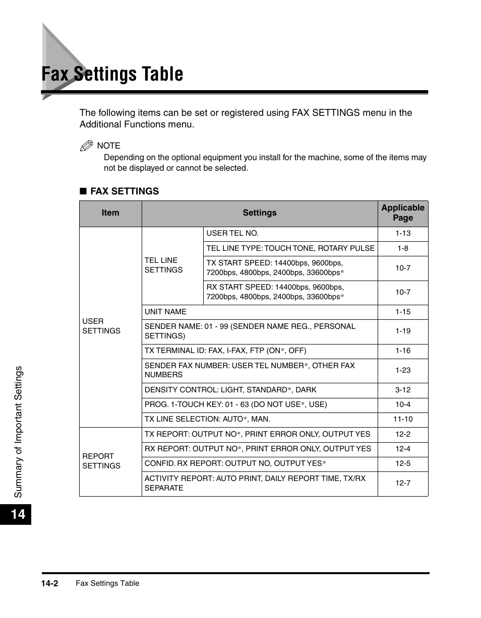 Fax settings table, Fax settings table -2 | Canon IMAGERUNNER 2010F User Manual | Page 353 / 382