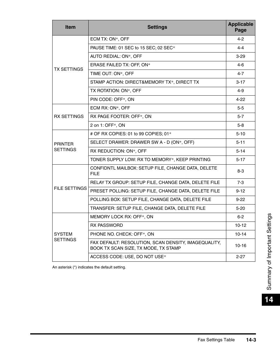 Canon IMAGERUNNER 2010F User Manual | Page 354 / 382