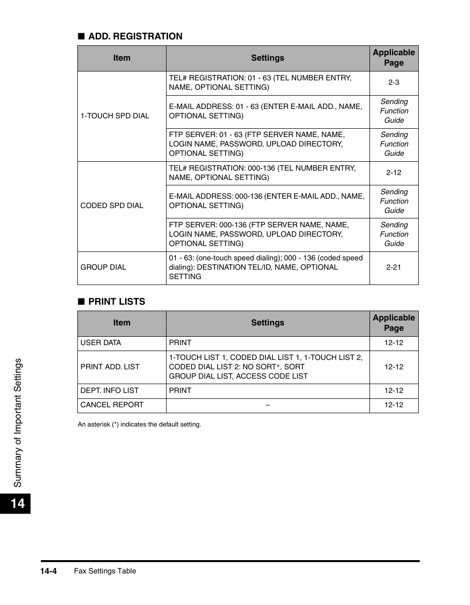 Canon IMAGERUNNER 2010F User Manual | Page 355 / 382