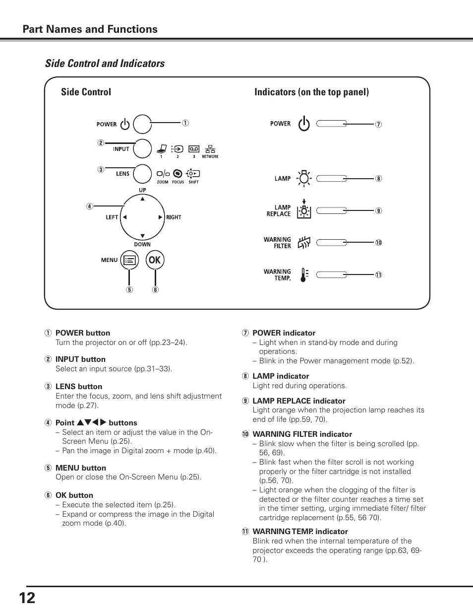 Side control and indicators, Part names and functions, Indicators (on the top panel) | Side control | Canon LV-7585 User Manual | Page 12 / 81