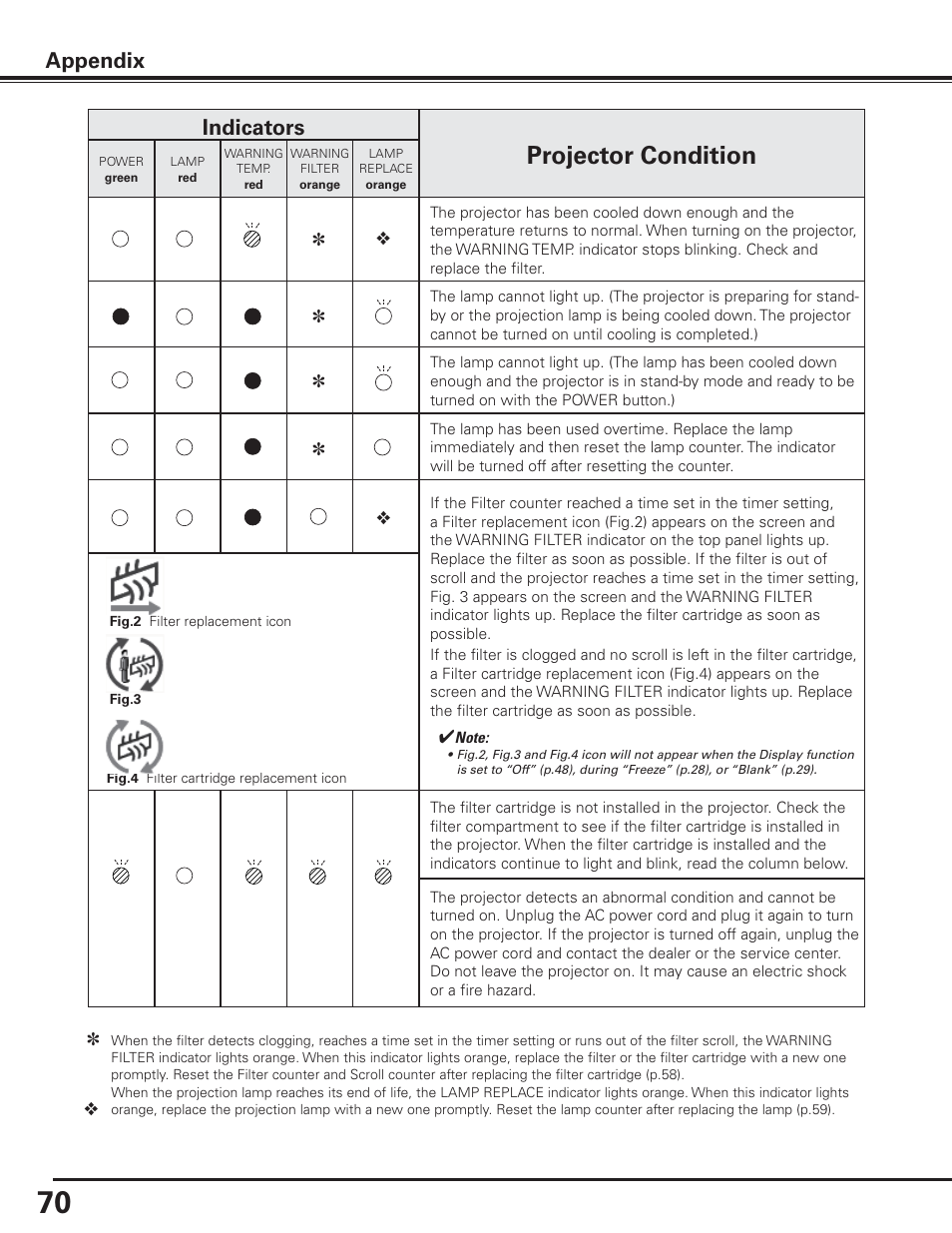 Projector condition, Indicators, Appendix | Canon LV-7585 User Manual | Page 70 / 81