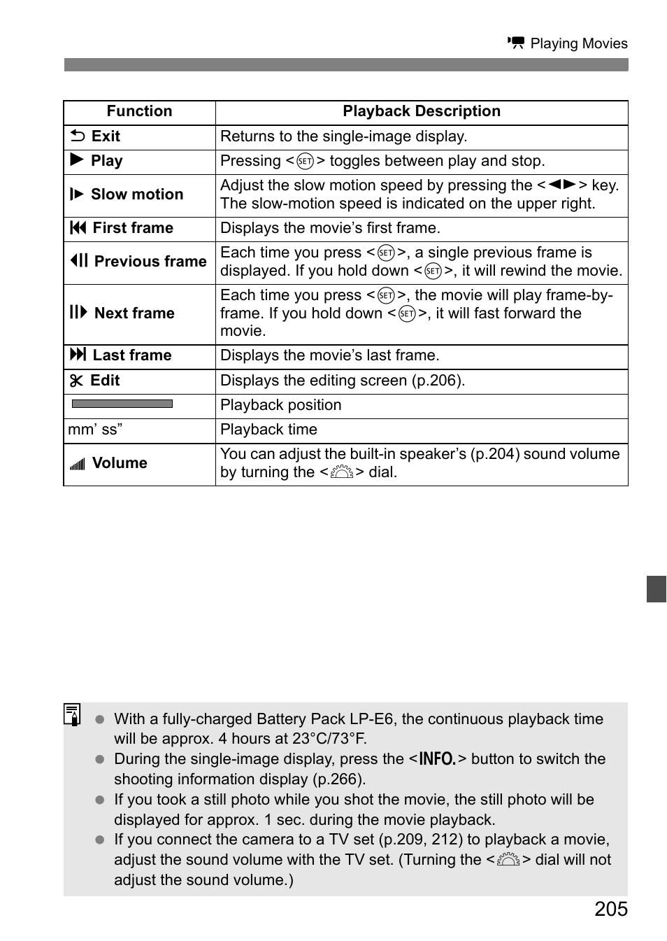 Canon EOS 60D User Manual | Page 205 / 320
