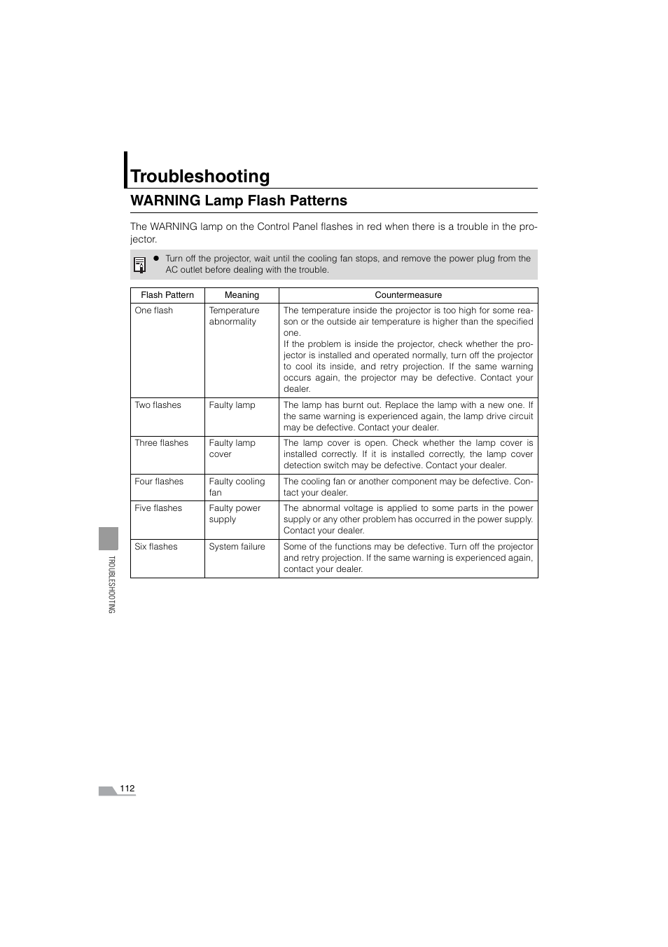 Warning lamps, Troubleshooting, Warning lamp flash patterns | Canon SX6 User Manual | Page 112 / 133