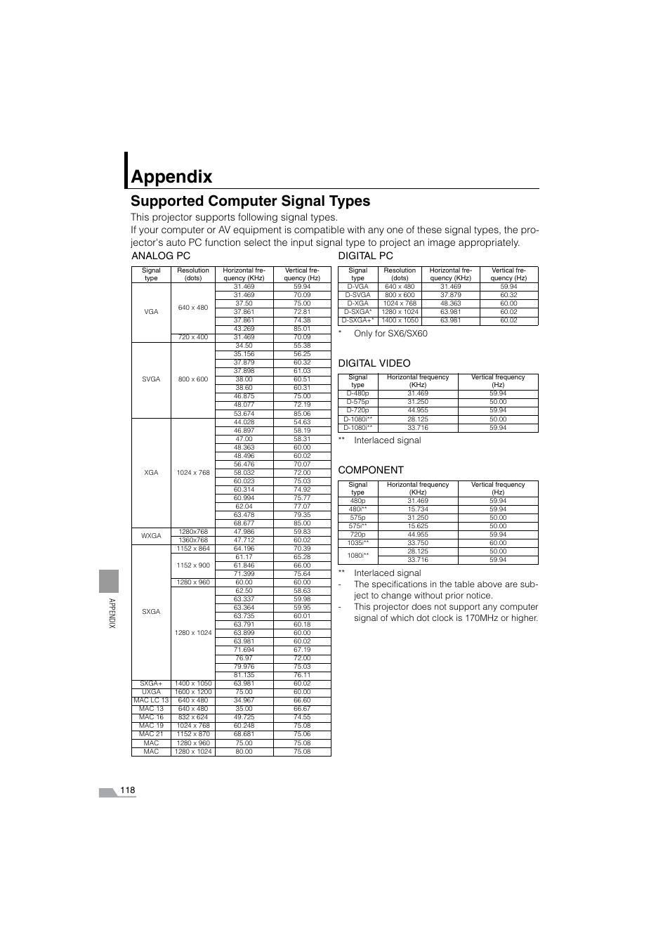 Supported computer signal types, Appendix, Digital video | Component | Canon SX6 User Manual | Page 118 / 133