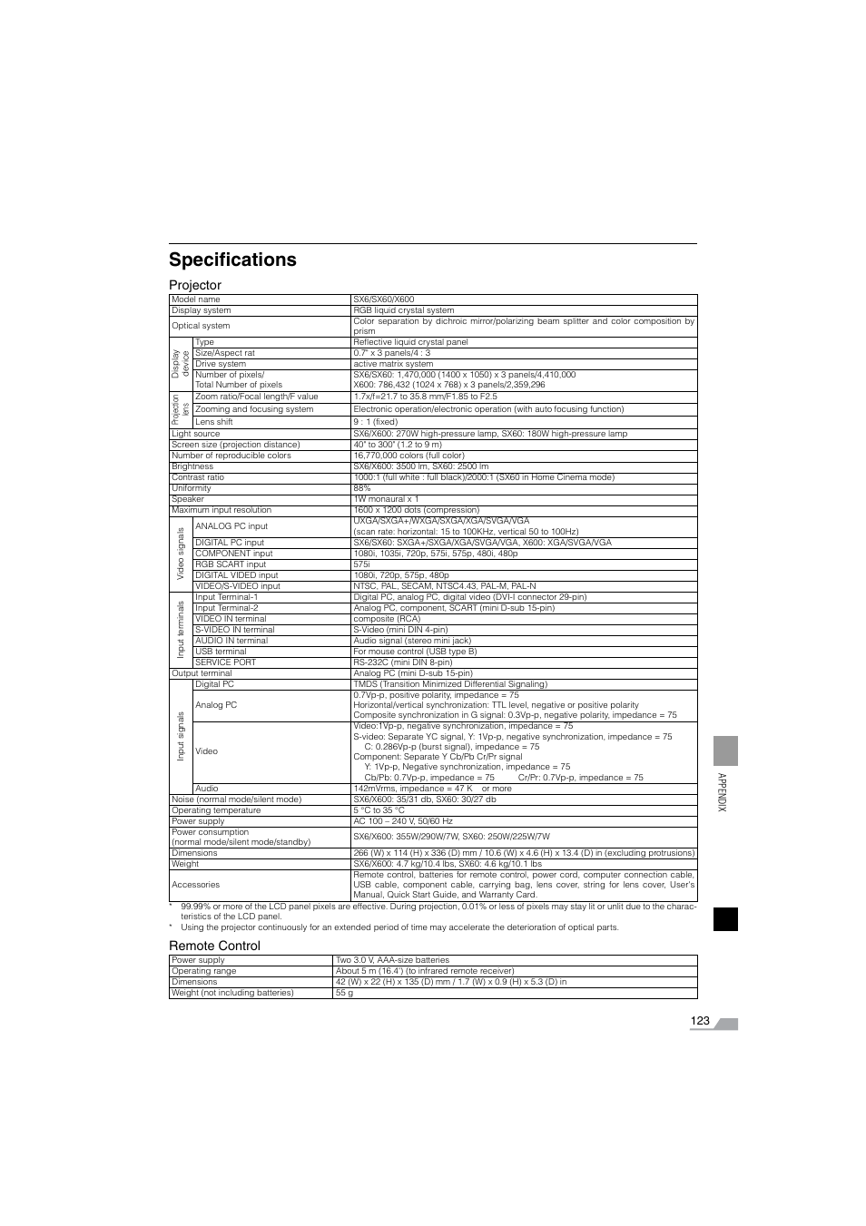 Specs, Specifications, Projector | Remote control | Canon SX6 User Manual | Page 123 / 133