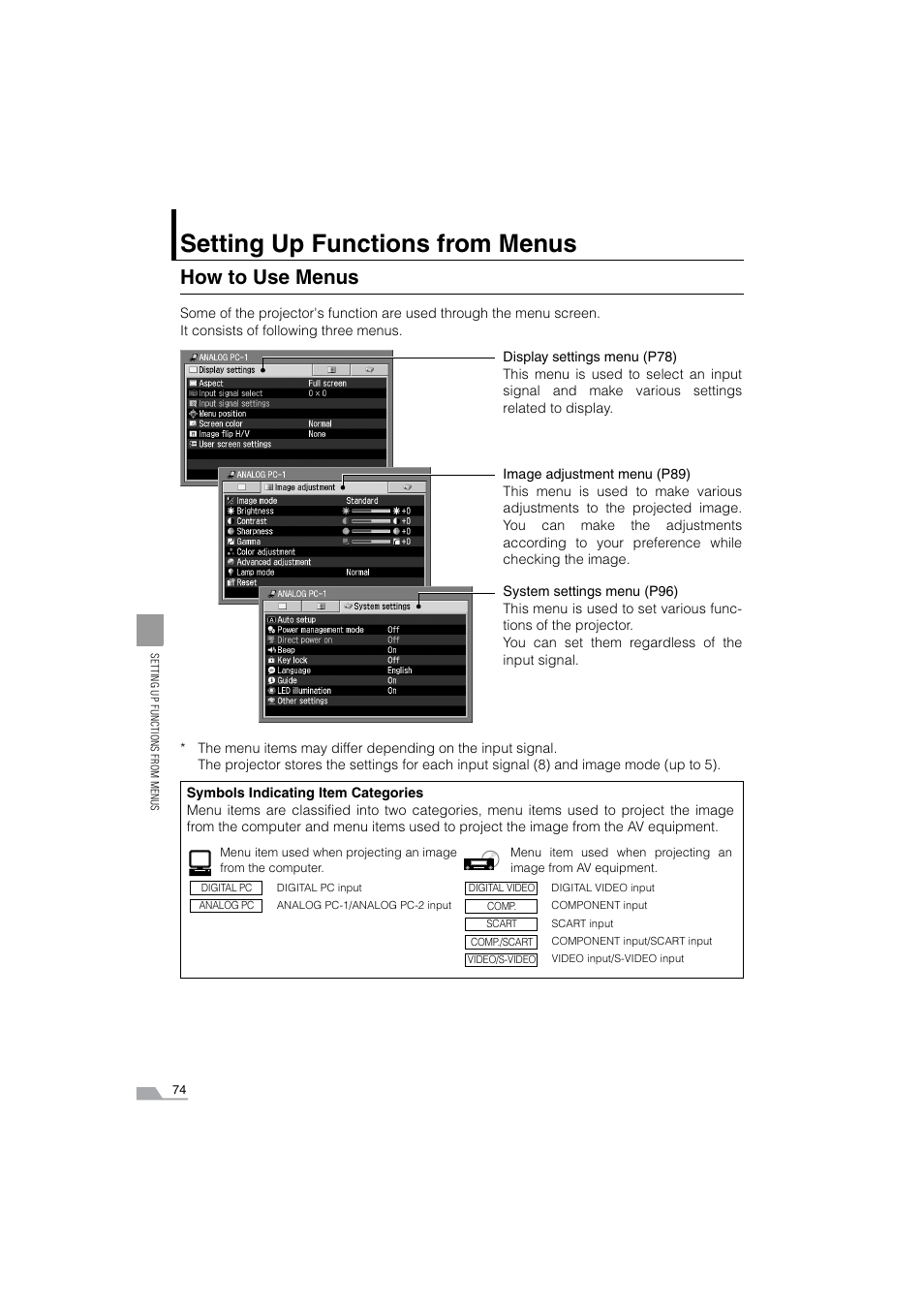 How to use menus, Setting up functions from menus | Canon SX6 User Manual | Page 74 / 133