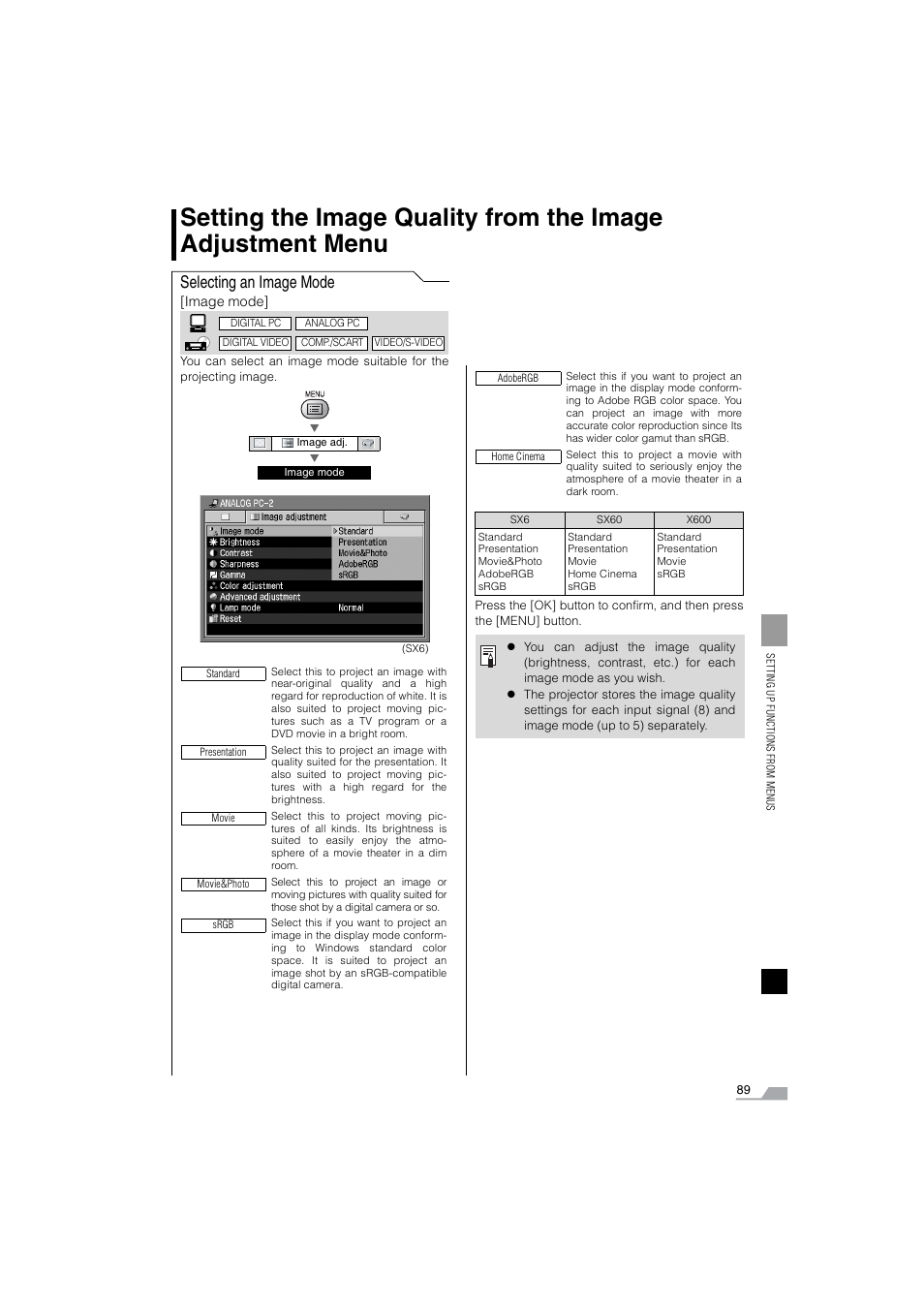 Selecting an image mode | Canon SX6 User Manual | Page 89 / 133