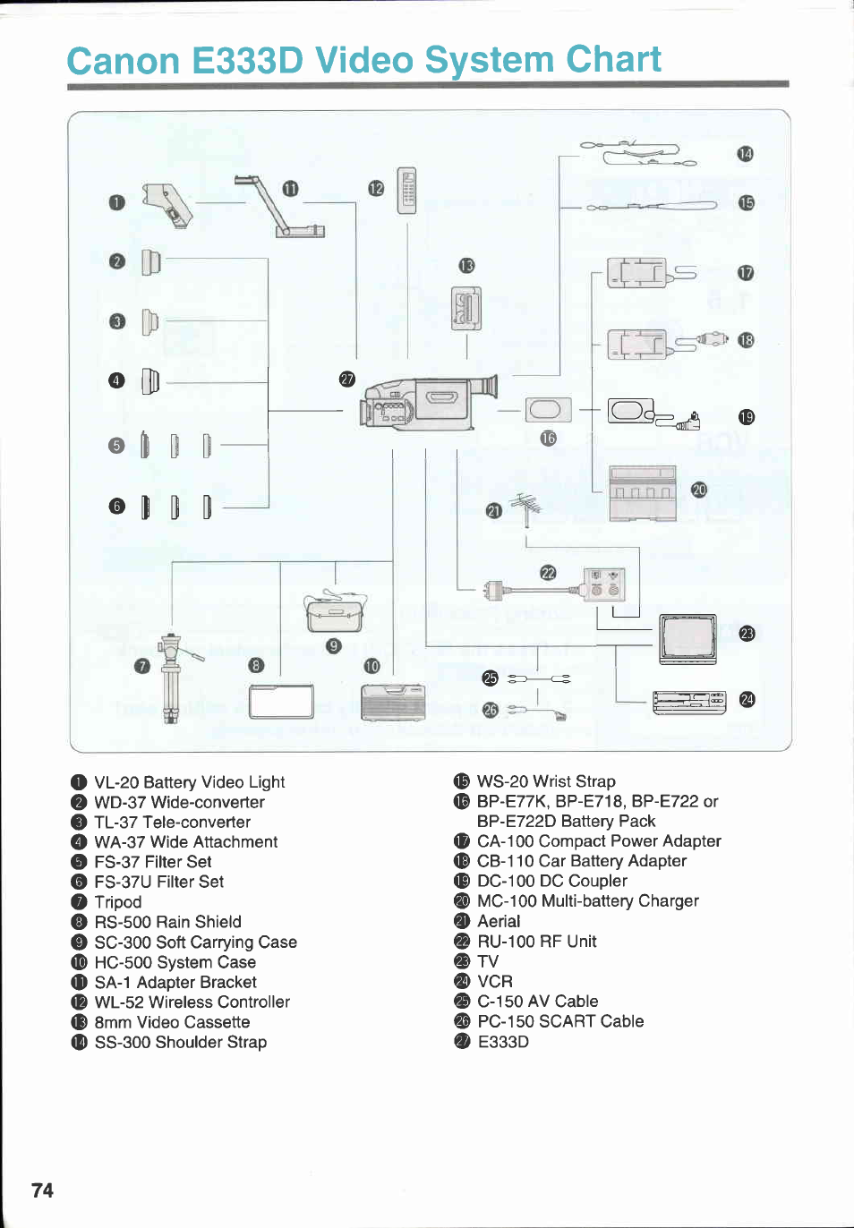 Canon E 333 D User Manual | Page 68 / 82