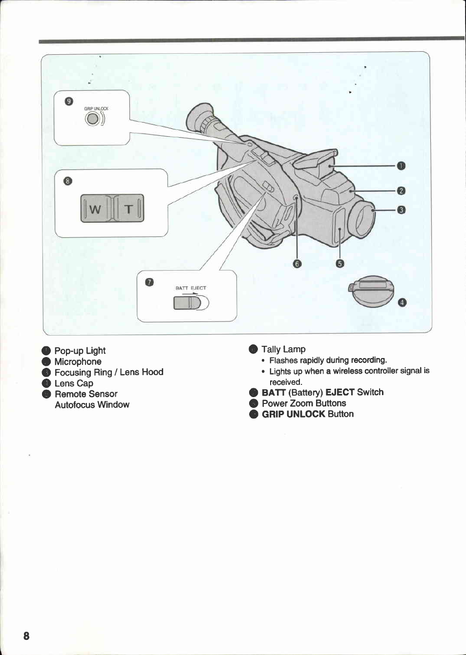 Canon E 333 D User Manual | Page 8 / 82