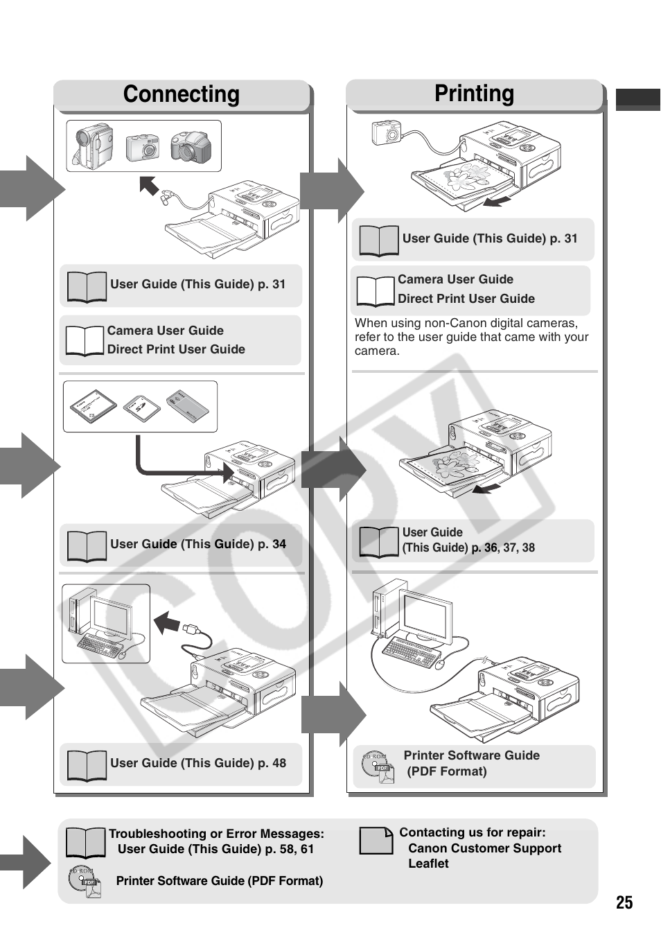 Connecting printing | Canon CP710 User Manual | Page 27 / 69