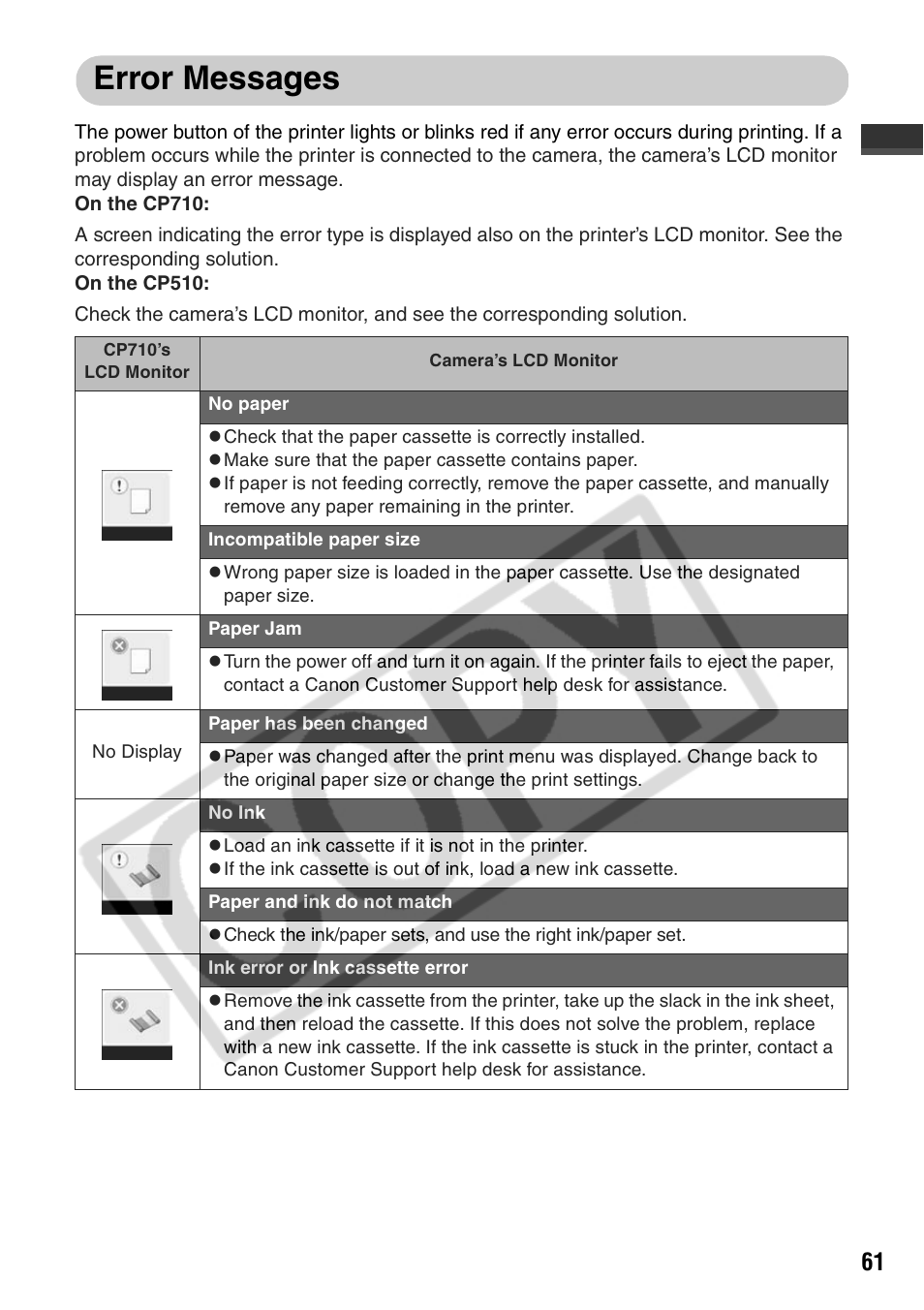 Error messages | Canon CP710 User Manual | Page 63 / 69