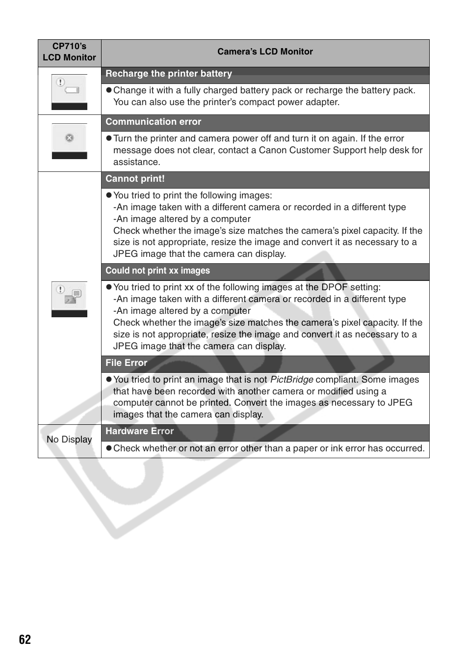 Canon CP710 User Manual | Page 64 / 69